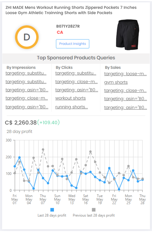 Product Performance Scorecard - CA Marketplace