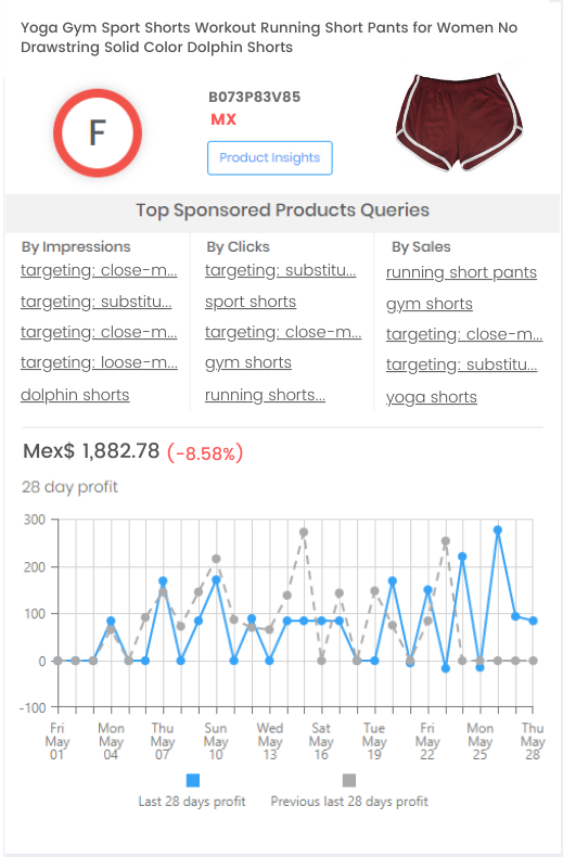 Product Performance Scorecard - MX Marketplace
