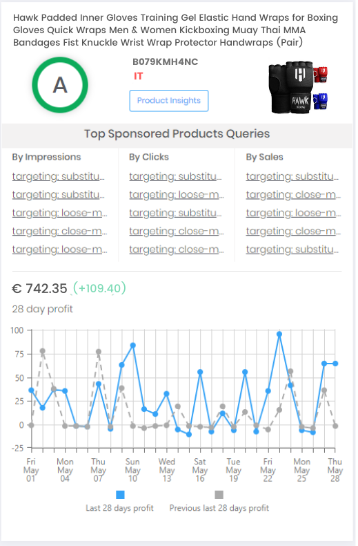 Product Performance scorecard - Italy Marketplace