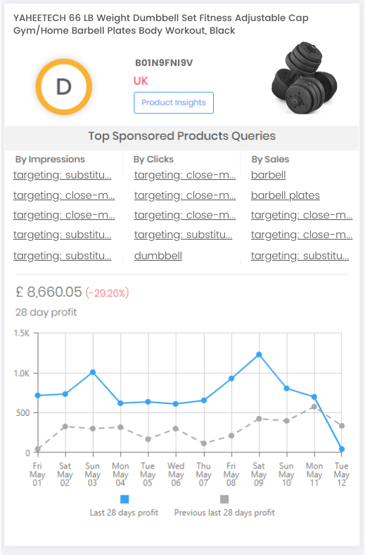 Product Performance Scorecard - UK Marketplace